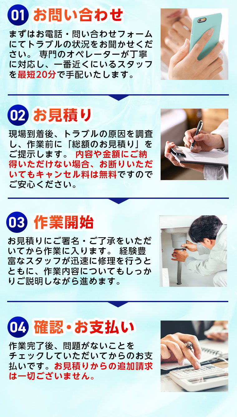 1.お問い合わせ 2.お見積り 3.作業開始 4.確認・お支払い