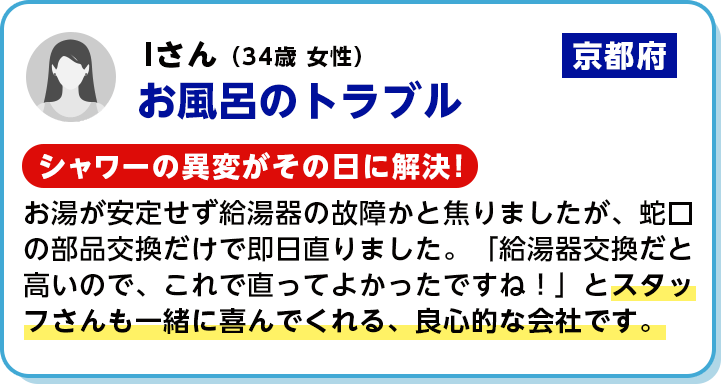 お風呂のトラブル シャワーの異変がその日に解決！ お湯が安定せず給湯器の故障かと焦りましたが、蛇口の部品交換だけで即日直りました。「給湯器交換だと高いので、これで直ってよかったですね！」とスタッフさんも一緒に喜んでくれる、良心的な会社です。